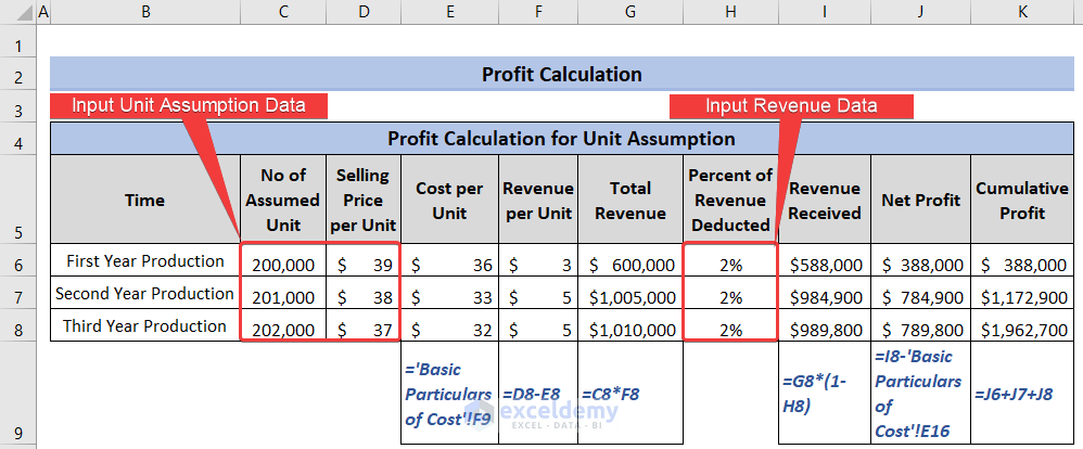 Input data and formula to calculated profit for unit assumption