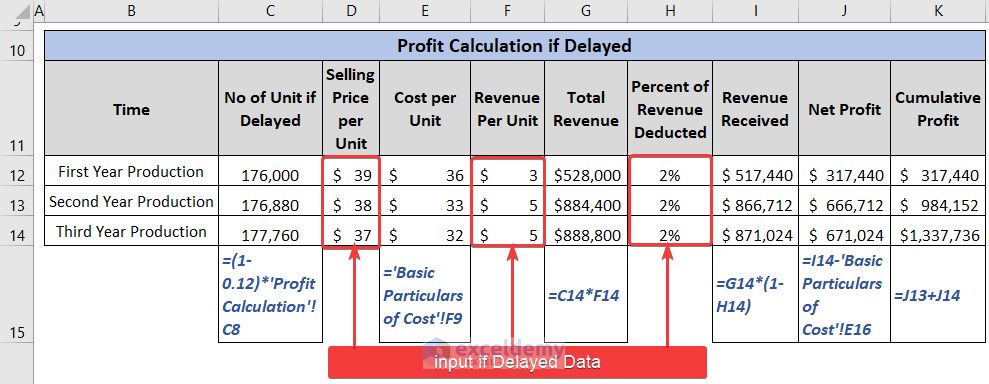 Input data and formula to calculated profit if delay happens