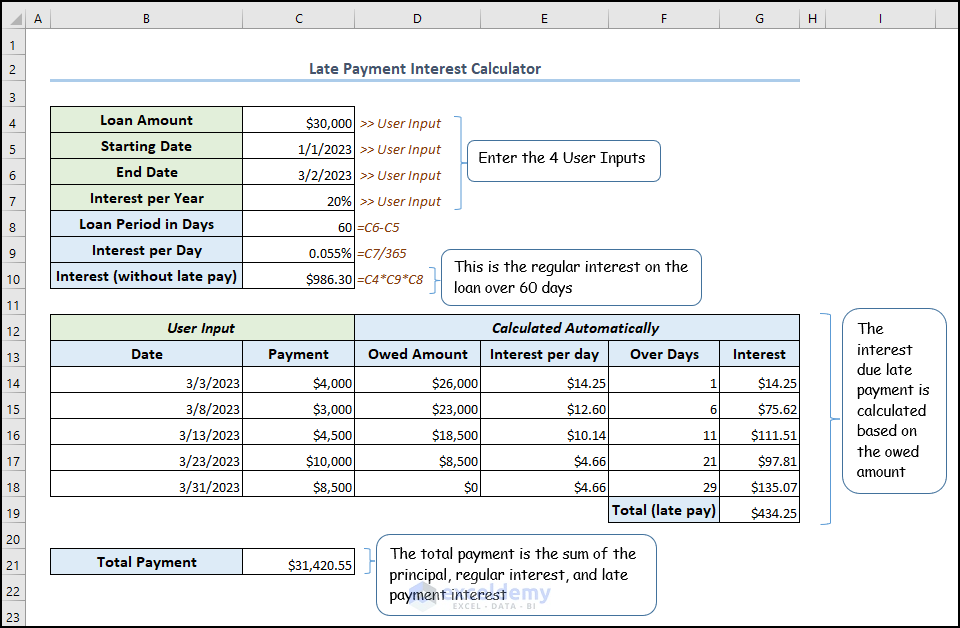 Late payment interest calculator in excel