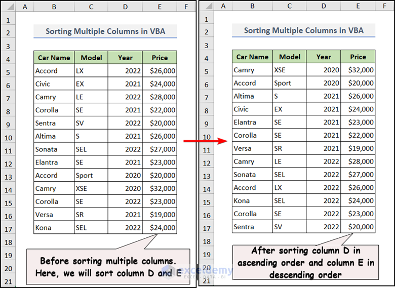 Overview image of sorting multiple columns
