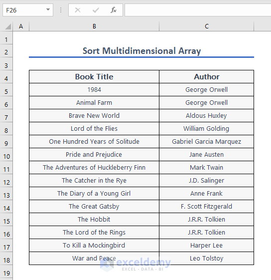 Output of Multidimensional Sorted Array