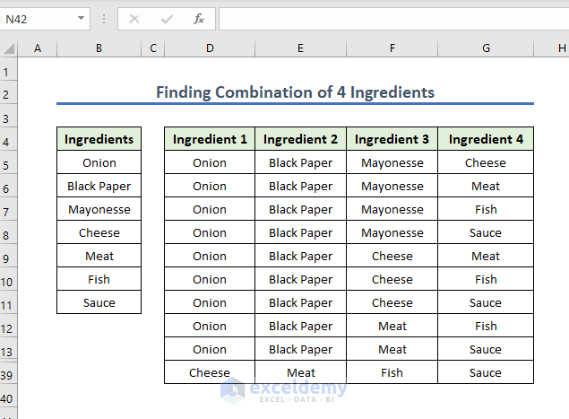 Showing all possible combinations for a given number of ingredients