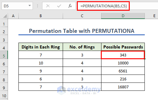 Showing result with permutation table
