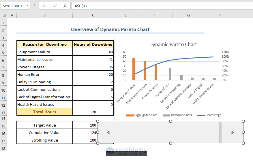 How to Create Dynamic Pareto Chart in Excel (with Simple Steps)