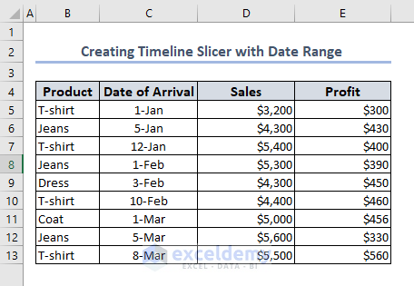 Dataset for Creating Excel Timeline Slicer with Date Range