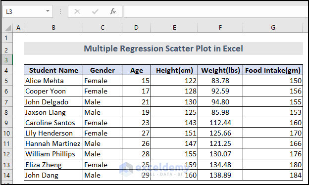 Dataset for creating multiple regression scatter plots in Excel
