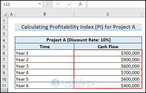 Estimated Annual Cash Flows of Project A