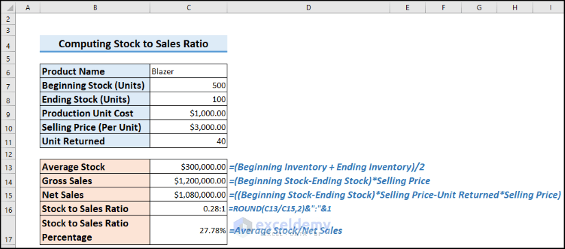 Overview Image of how to calculate Stock to Sales Ratio using Formula in Excel]