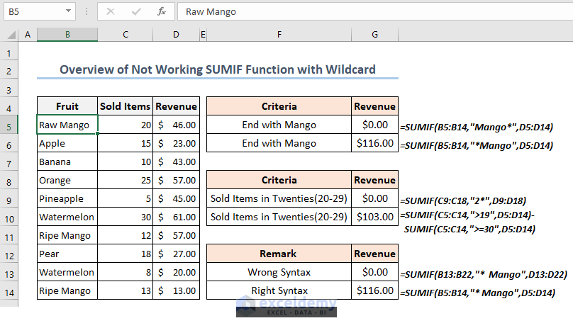 Overview Image of not working SUMIF function with wildcards