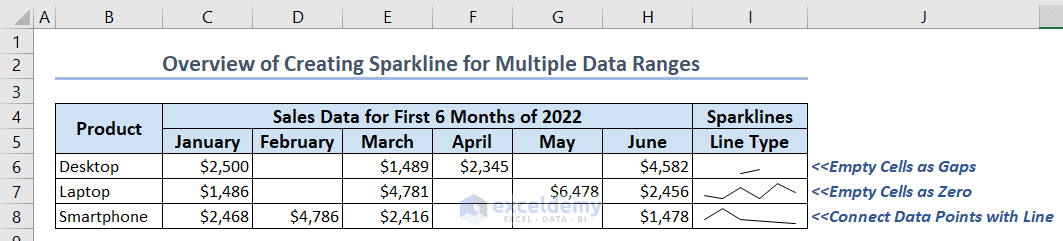 How to Create Excel Sparkline for Multiple Data Ranges