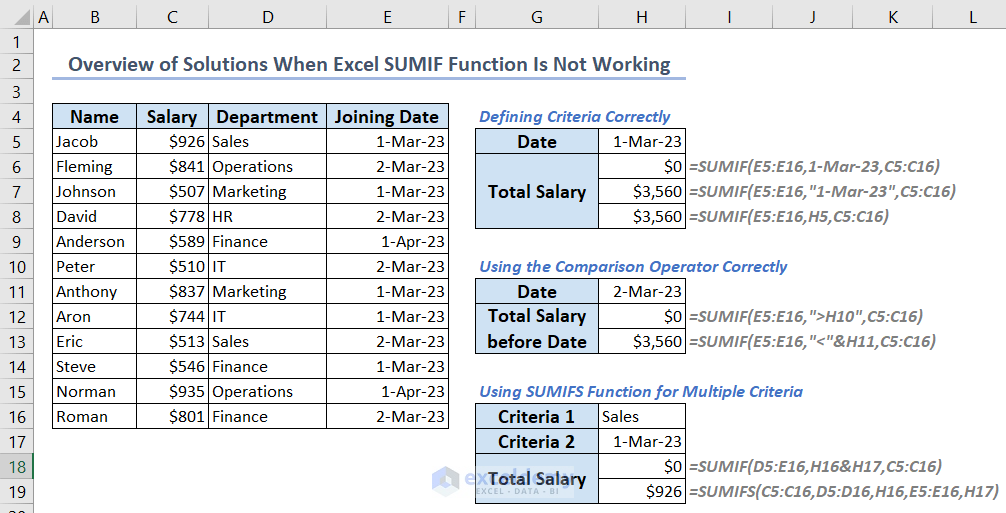 Overview image of solutions when Excel SUMIF function is not working