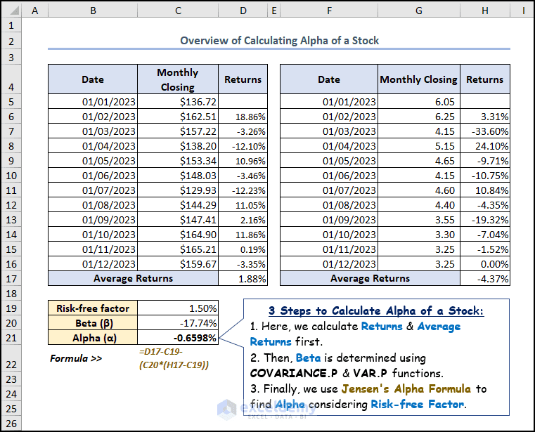 How to Calculate Alpha of a Stock in Excel (with Easy Steps)