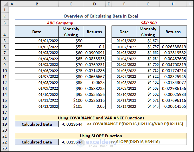 Overview image to calculate beta in Excel
