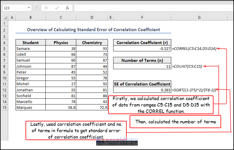 Overview of Standard Error of Correlation Coefficient Excel