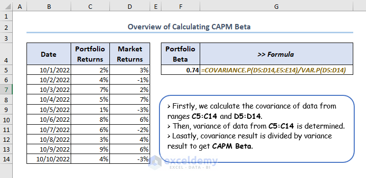 Overview of how to calculate capm beta in excel