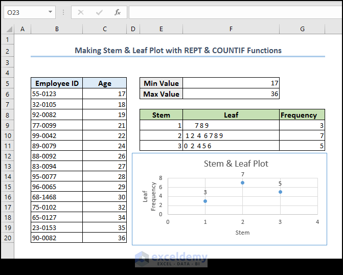 Overview of making stem and leaf plot in Excel