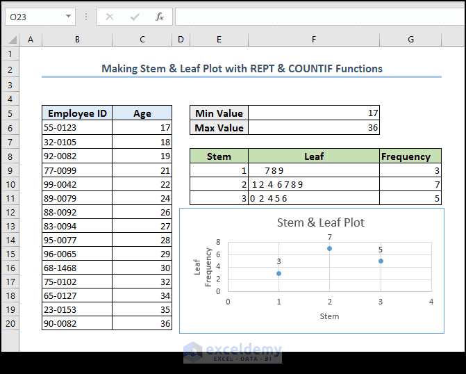 Stem and Leaf Plot in Excel: A Robust Tool to Visualize Data