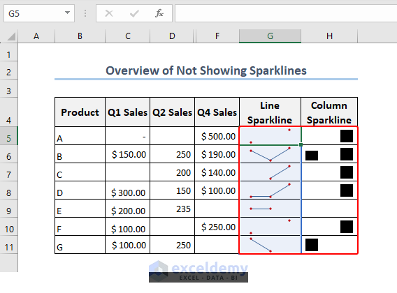 Overview of not showing sparklines