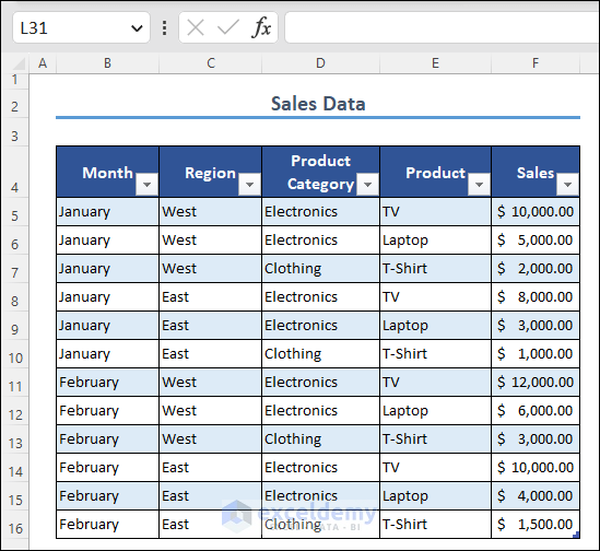 Using this dataset we will create Excel drill down chart