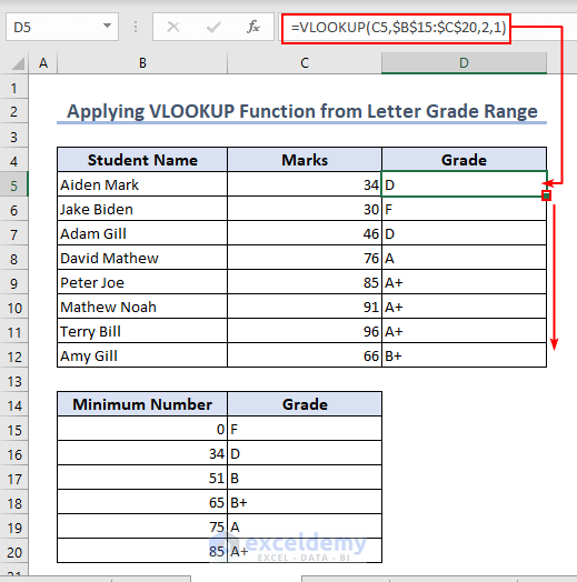 Vlookup a range of letter grades for marks