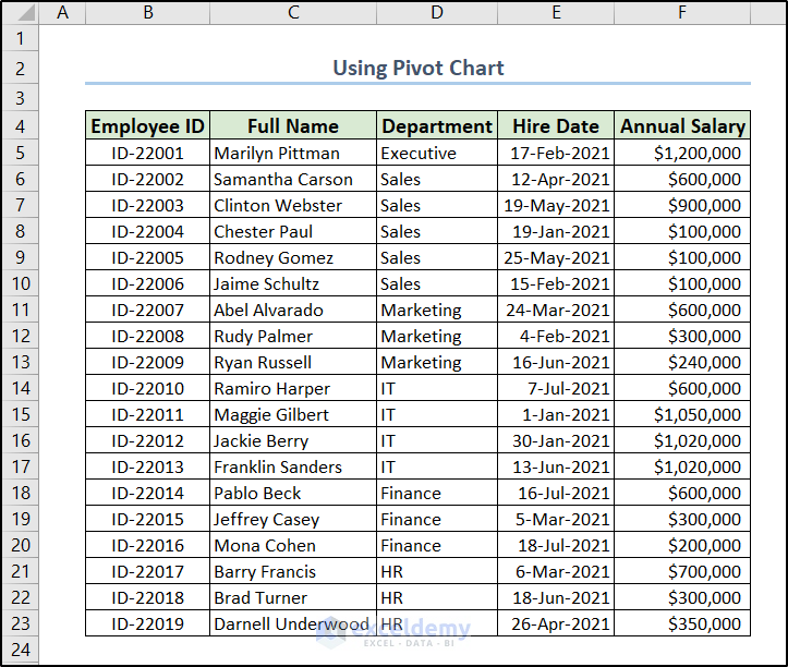 dataset to use pivot chart in excel