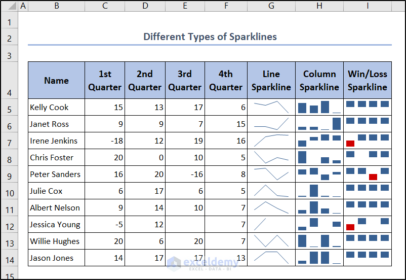 different types of sparklines in excel