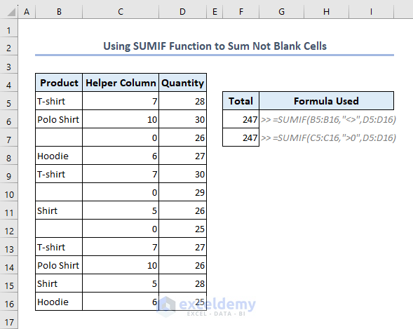 Overview of excel sumif not blank
