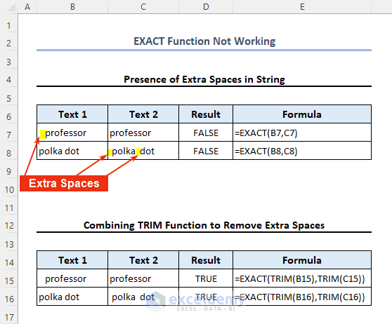 Overview of EXACT function not working in Excel
