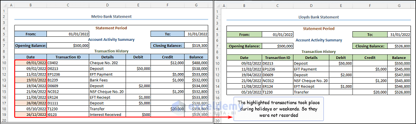 Showing the missing transactions