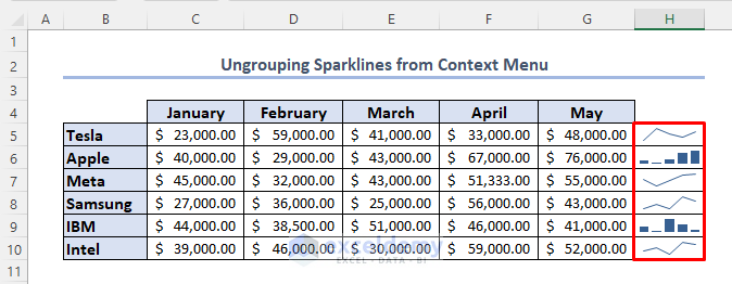 Outcome of ungroup sparklines in excel