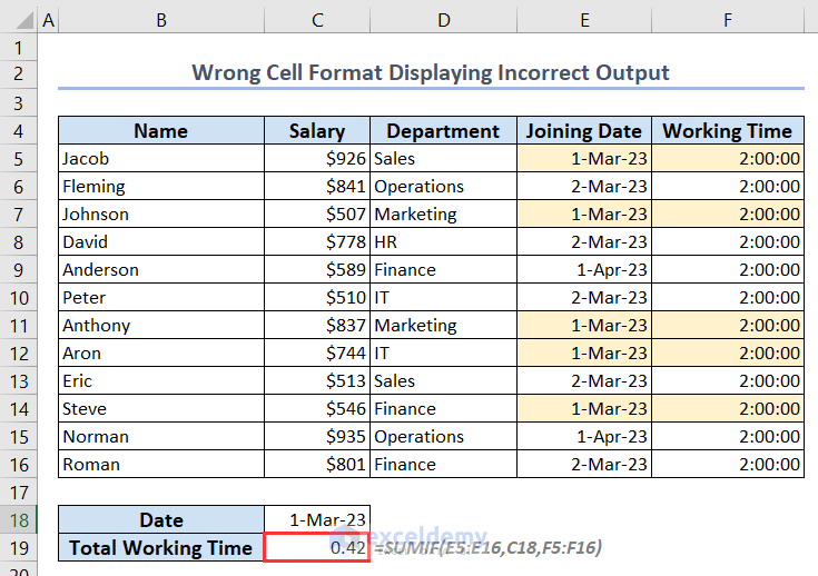 Showing incorrect output because of wrong cell format