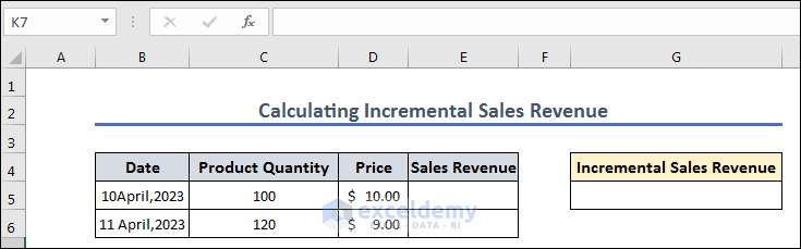Dataset for Calculating Incremental Sales Revenue