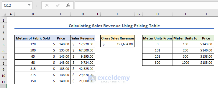 Finally figuring out gross sales revenue
