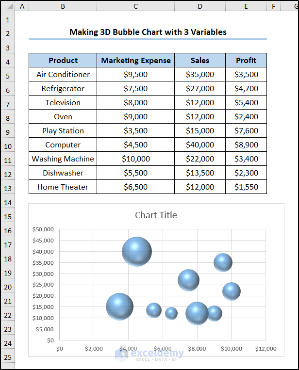3d bubble chart example in excel