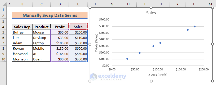 11-Creation of a scatter chart by manually swapping the table’s data