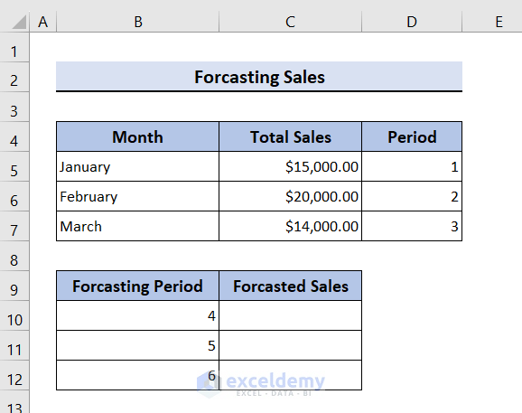 Dataset to forecast sales