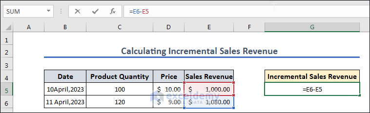Calculating incremental sales revenue using formula