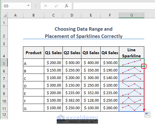Applying the Fill Handle tool for creating the Line Sparkline column