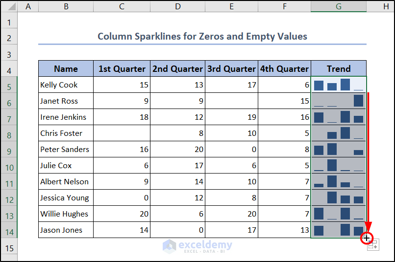 filling column sparklines in excel with zero and empty values