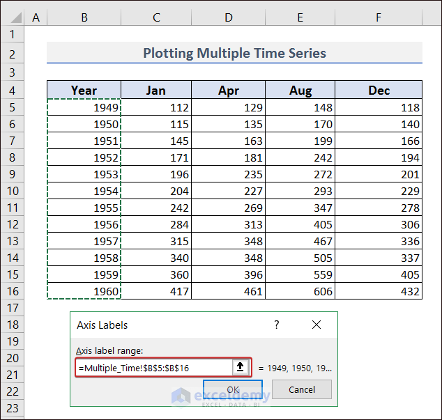 Define X-axis to Plot Multiple Time Series in Excel
