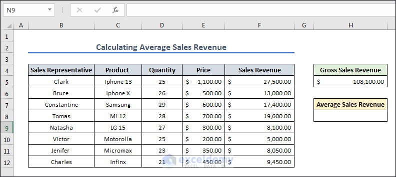 Dataset for Calculating Average Sales Revenue