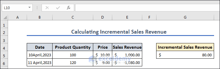 Calculation done for incremental sales revenue