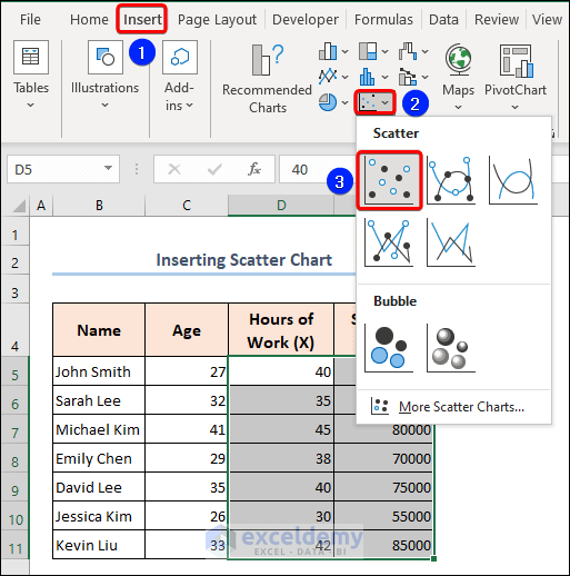 Insertion of scatter chart from the insert option
