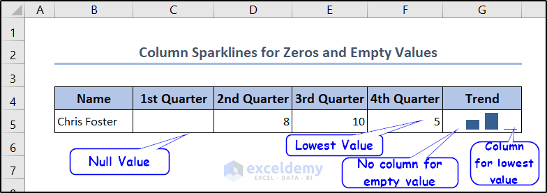 zero and empty values sparkline explanation