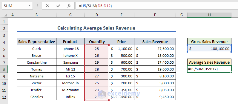 Calculating average sales revenue by excel formula