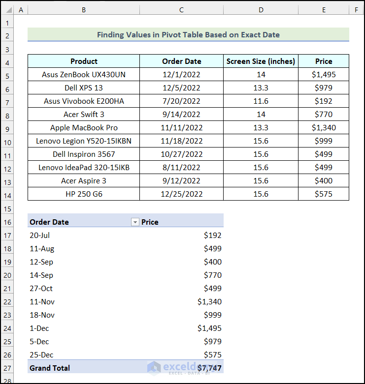 New Pivot Table with Order Date as Rows and Price as Values