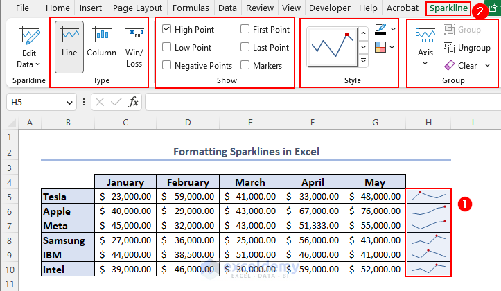 Apply different formatting to change the sparklines