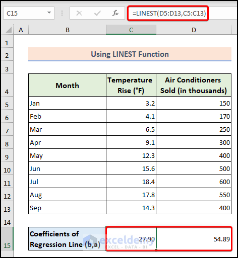 Formula of LINSET to determine coefficients of regression line