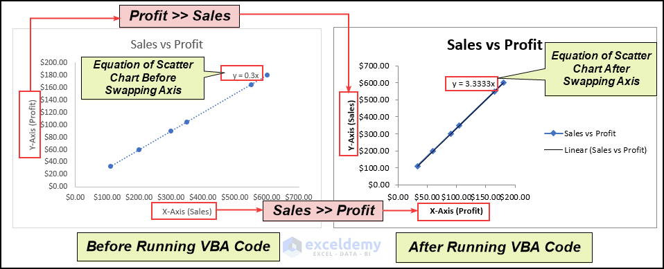14-Output of the VBA code