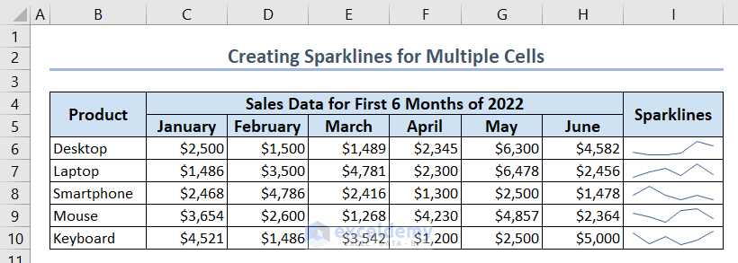 Showing Line sparklines for multiple cells of different products